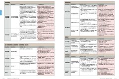 11月号 P16-17仕事目標上半期進捗状況②