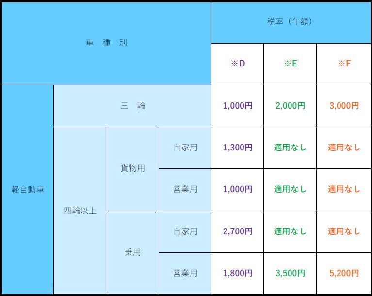 グリーン化特例