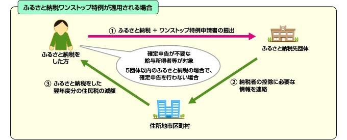 イメージ図