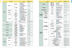 5月号_P14-15_組織一覧2