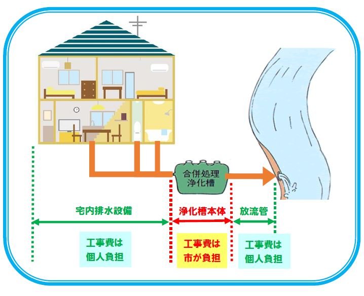 浄化槽設置図