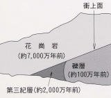 図解