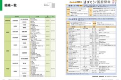 5月号_P14-15_健康とどけ隊、げんき教室、組織一覧