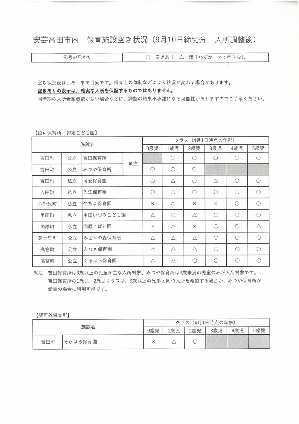 施設空き状況（9月10日調整後）